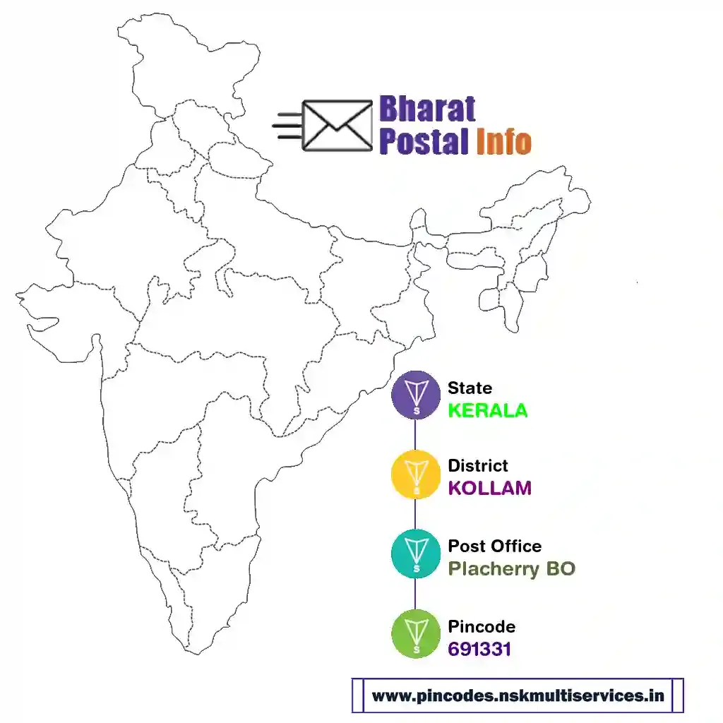 kerala-kollam-placherry bo-691331